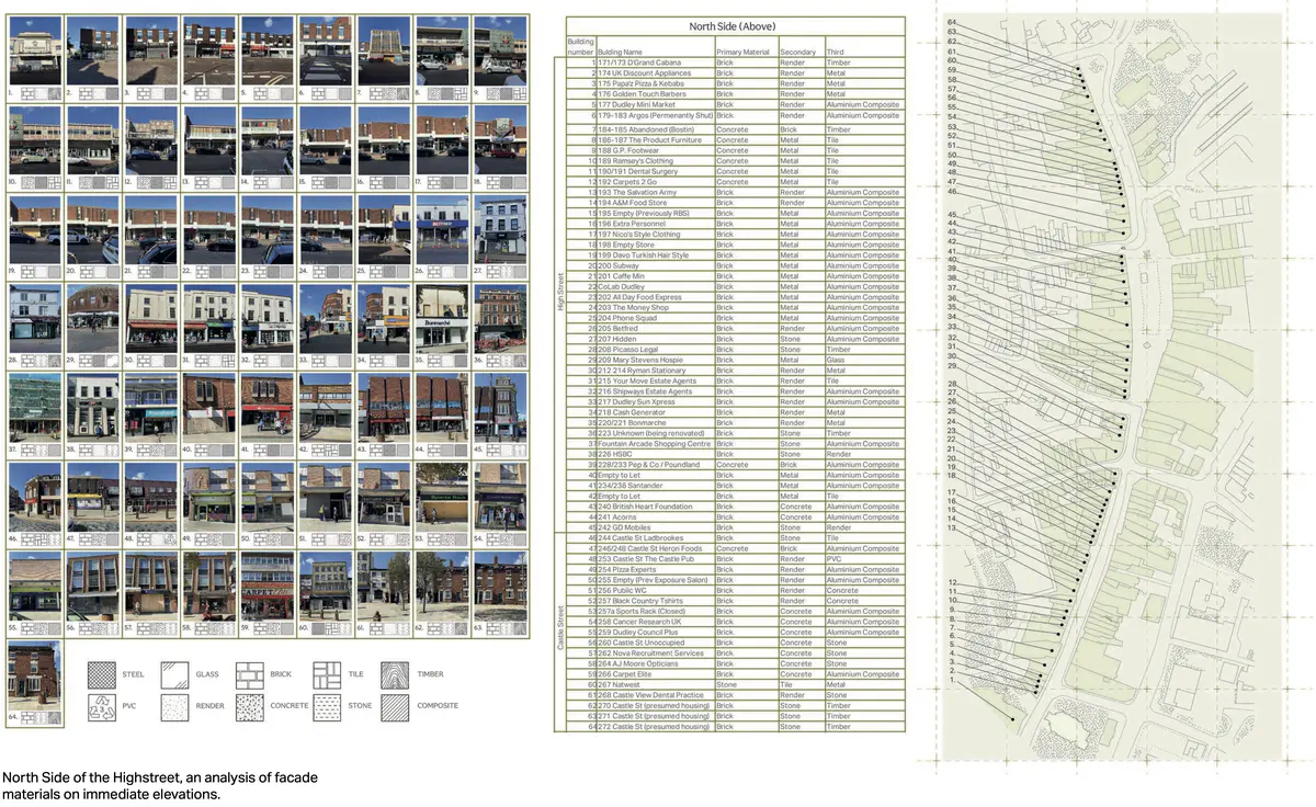 Material analysis - Materials analysis 1.png